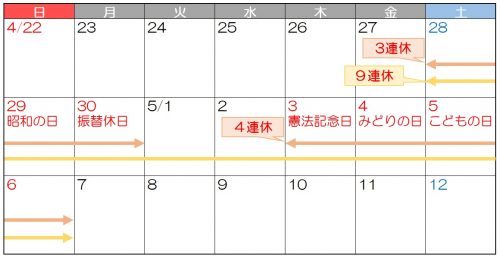 三井住友銀行のゴールデンウィーク2018の窓口営業日やATMの引き出し手数料は?