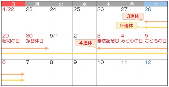 ゴールデンウィーク2018の銀行営業日や振込反映はいつ?コンビニATMで引き出しできる?