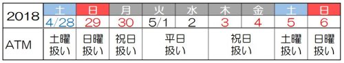 みずほ銀行のゴールデンウィーク2018の窓口営業日やATMの引き出し手数料は?