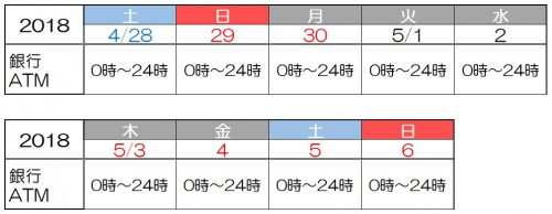 三菱東京UFJ銀行のゴールデンウィーク2018の窓口営業日やATMの引き出し手数料は?