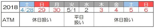 三井住友銀行のゴールデンウィーク2018の窓口営業日やATMの引き出し手数料は?