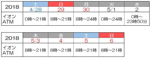 三井住友銀行のゴールデンウィーク2018の窓口営業日やATMの引き出し手数料は?