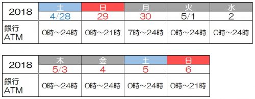 三井住友銀行のゴールデンウィーク2018の窓口営業日やATMの引き出し手数料は?